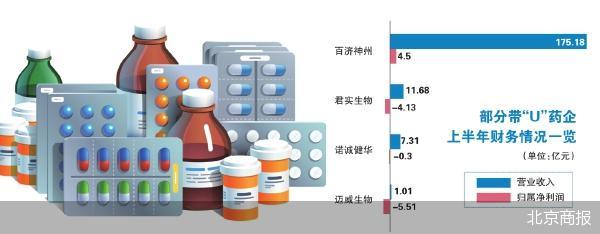 配资公司官网首页 科创板“U”标药企进入分化时刻